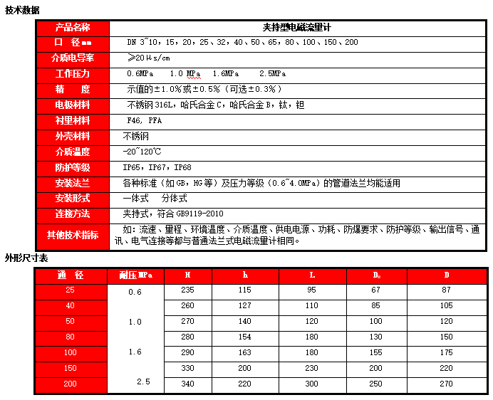 夹持型电磁流量计(图1)