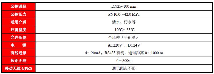 智能高压流量控制仪(图2)