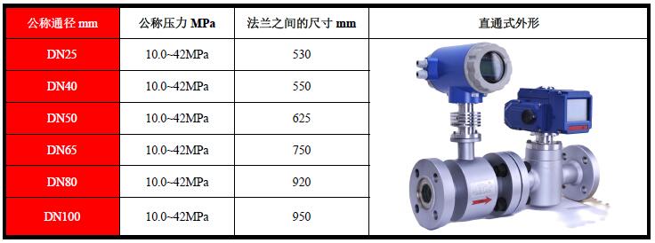 智能高压流量控制仪(图3)