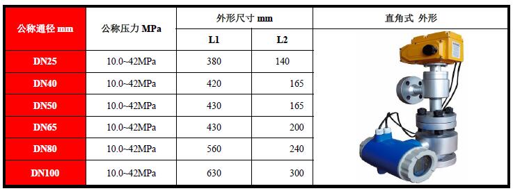 智能高压流量控制仪(图4)