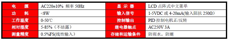 智能高压流量控制仪(图6)