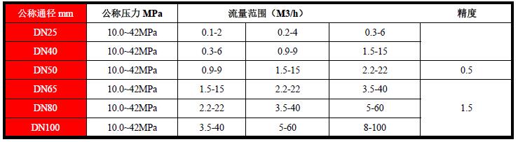 智能高压流量控制仪(图5)