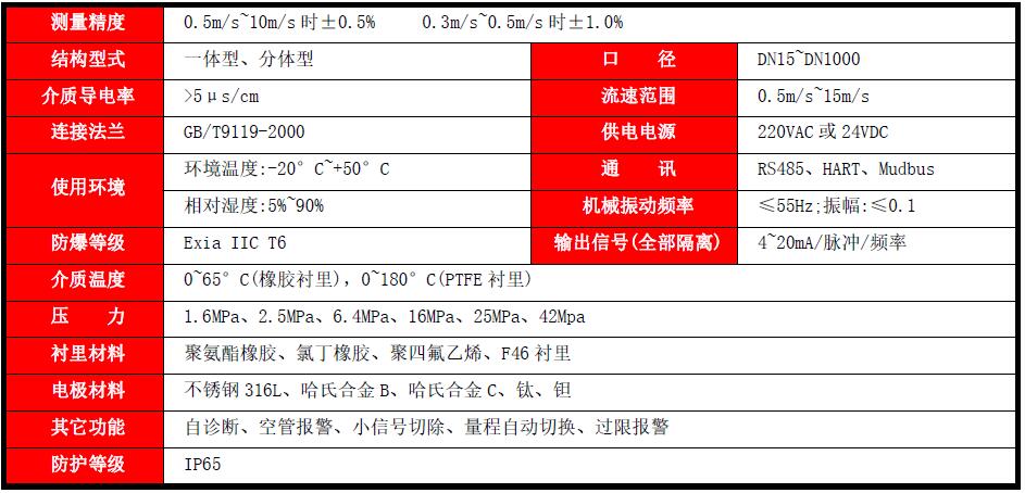 LDGM系列浆液电磁流量计(图1)