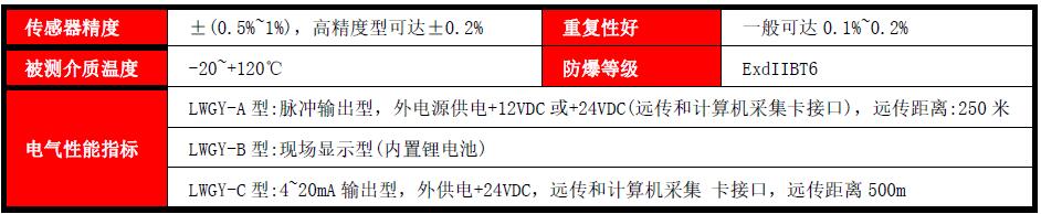 LWGY 系列智能涡轮流量计(图1)