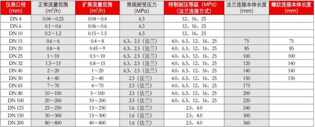 LWGY 系列智能涡轮流量计(图2)