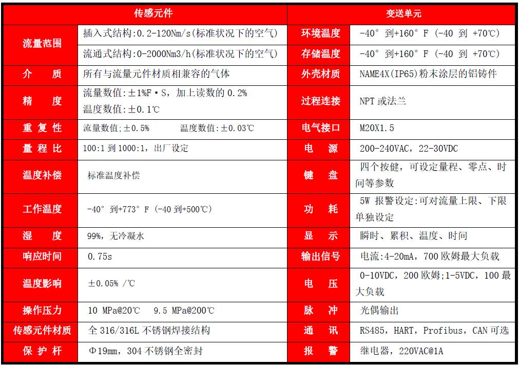 FG-6000系列 热式气体质量流量计(图2) FG-6000系列 热式气体质量流量计(图2)