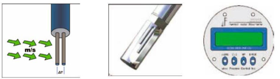 FG-6000系列 热式气体质量流量计(图1) FG-6000系列 热式气体质量流量计(图1)