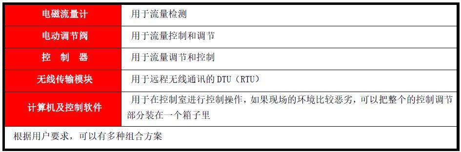 污水处理精准加药自动控制系统(图1)