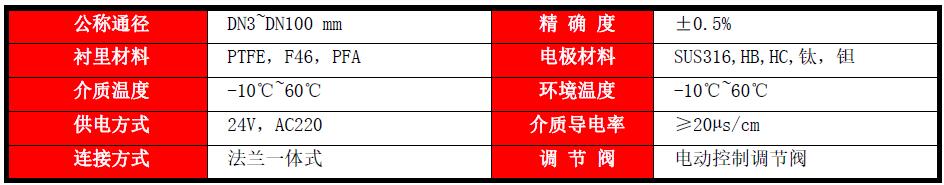 污水处理精准加药自动控制系统(图3)