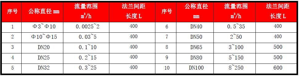 污水处理精准加药自动控制系统(图4)