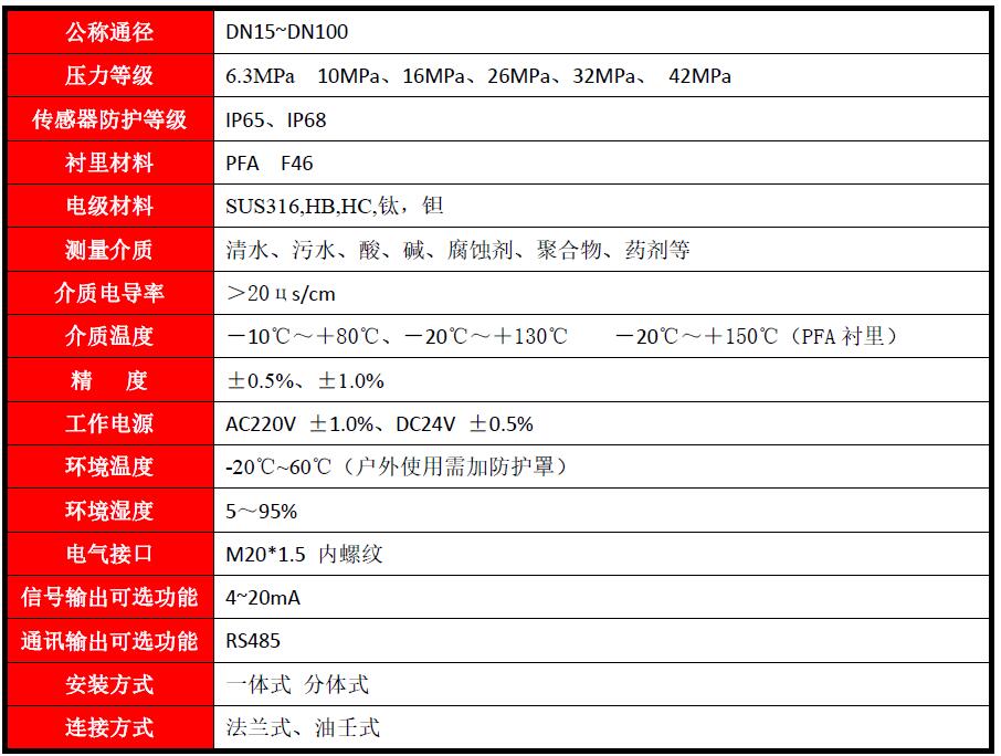 高压电磁流量计(图1) 高压电磁流量计(图1)