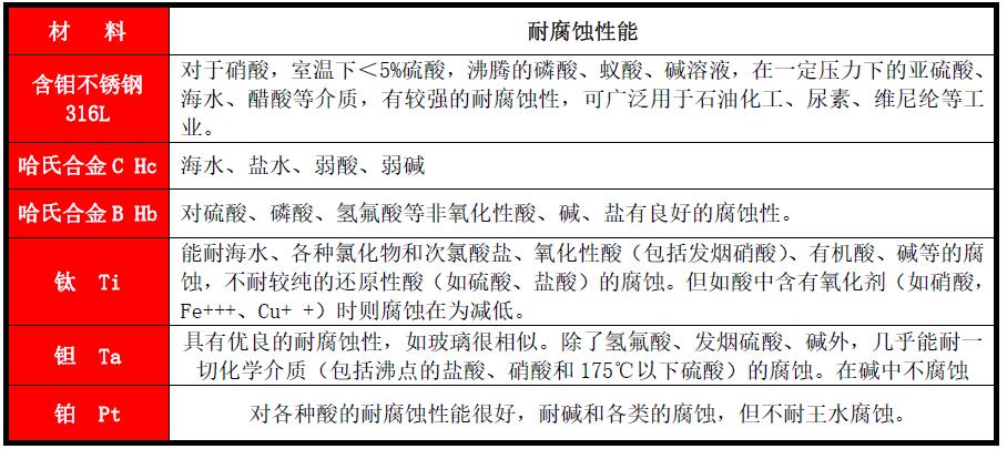 高压电磁流量计(图2) 高压电磁流量计(图2)