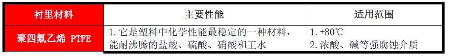 高压电磁流量计(图3) 高压电磁流量计(图3)