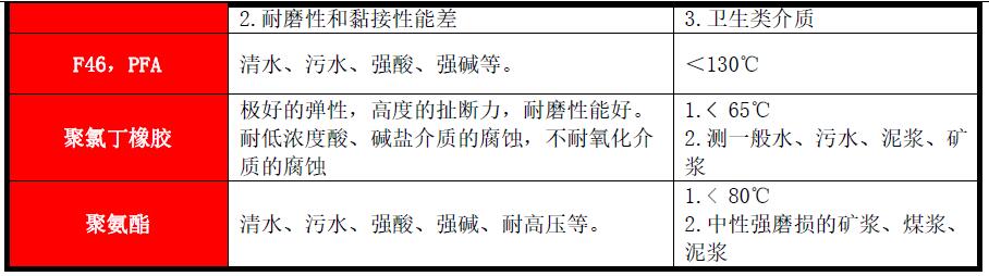 高压电磁流量计(图4) 高压电磁流量计(图4)