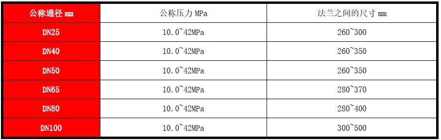 高压电磁流量计(图5) 高压电磁流量计(图5)
