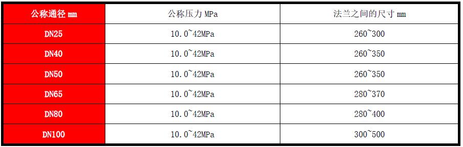 高压电磁流量计(图5)