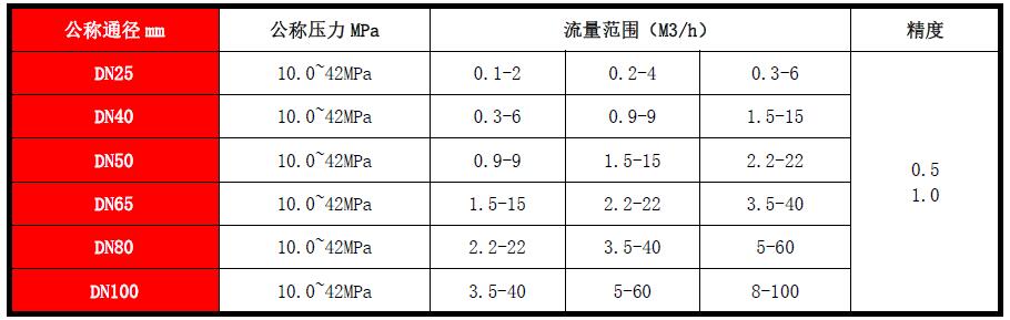 高压电磁流量计(图6) 高压电磁流量计(图6)