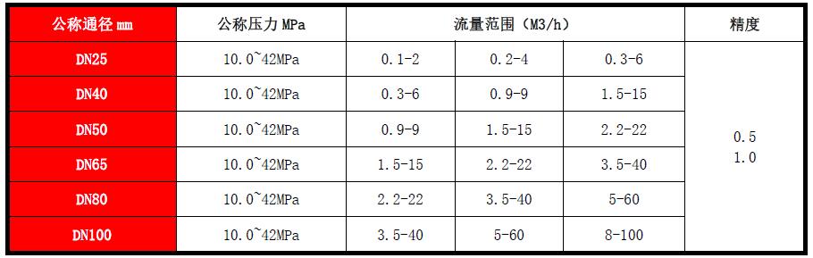 高压电磁流量计(图6)