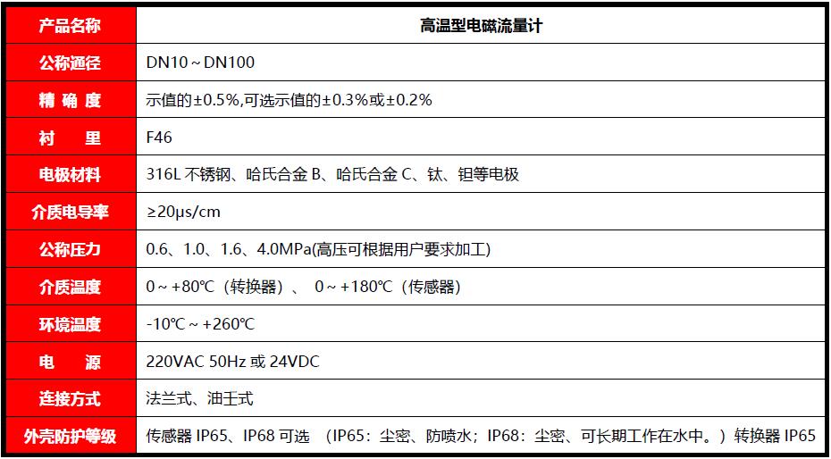MGG/KL型高温电磁流量计(图1) MGG/KL型高温电磁流量计(图1)