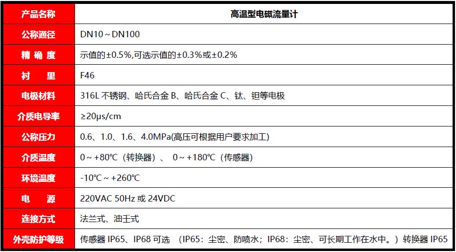 MGG/KL型高温电磁流量计(图1)