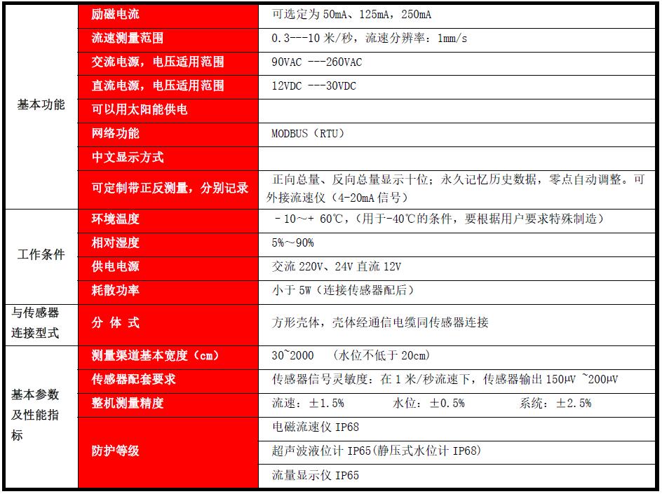 BFG智能电磁式明渠流量测量系统(图2) BFG智能电磁式明渠流量测量系统(图2)