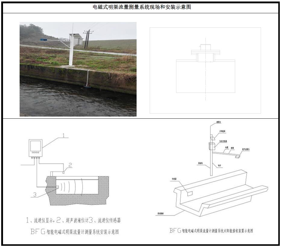 BFG智能电磁式明渠流量测量系统(图4) BFG智能电磁式明渠流量测量系统(图4)