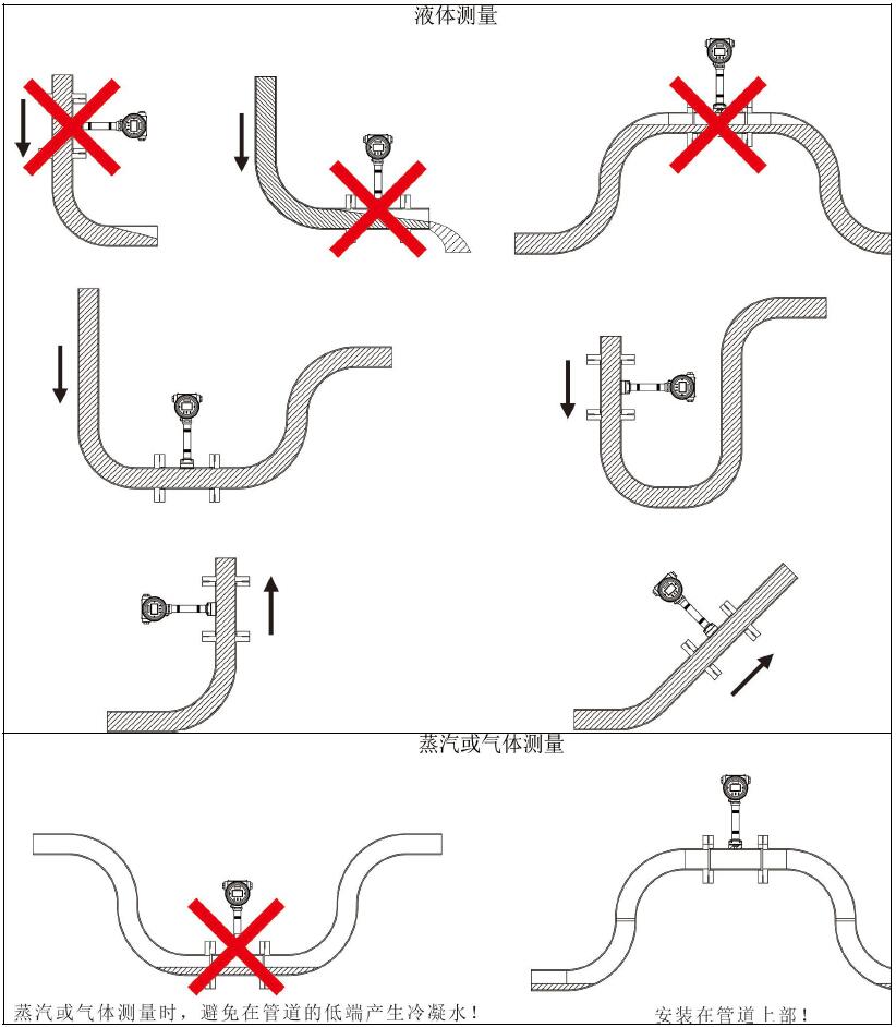 LUGB智能涡街流量计(图13)