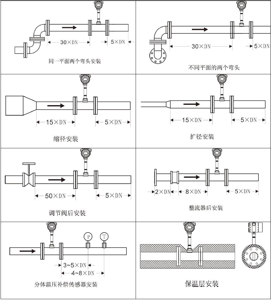 LUGB智能涡街流量计(图14)