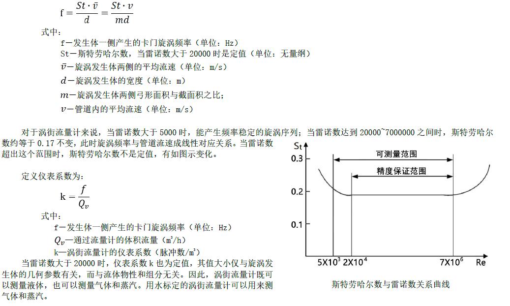 LUGB智能涡街流量计(图2)