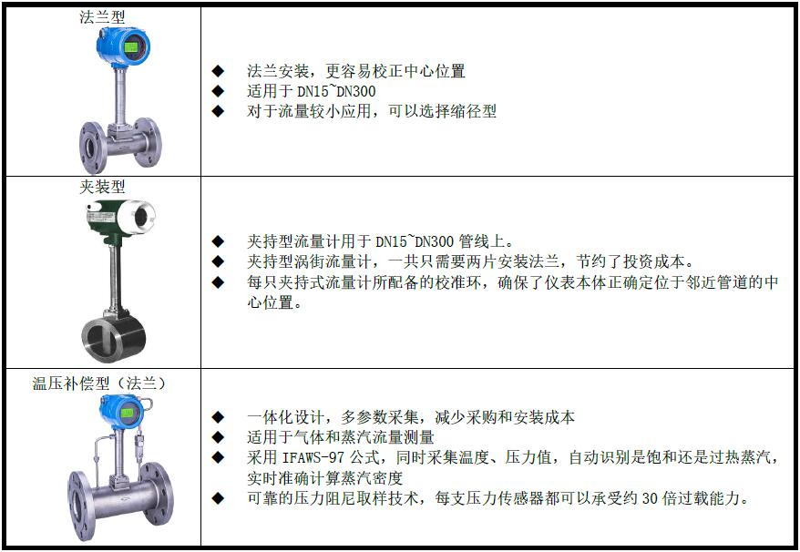 LUGB智能涡街流量计(图5)