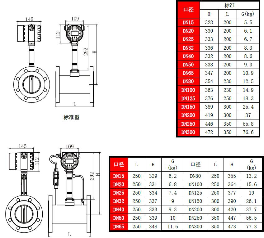 LUGB智能涡街流量计(图7)