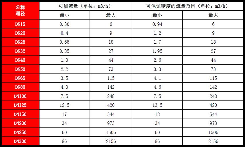 LUGB智能涡街流量计(图9)